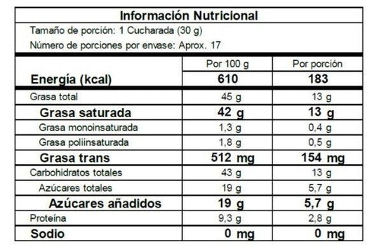 Avellana Recubierta de chocolate Oscuro - NAHU FOODS COMPANY