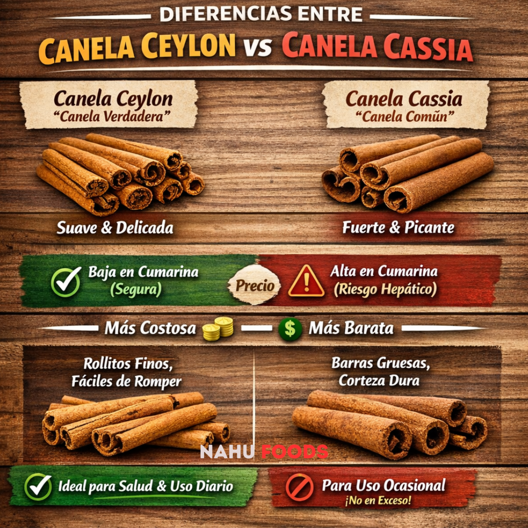 Canela Ceylon en Polvo Alta Pureza | Regula el Azúcar y Cuida tu Salud