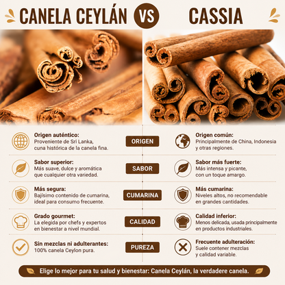 Canela Ceylán en Astillas *1000g| Regula el Azúcar y Cuida tu Salud