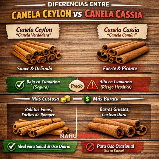 Canela Ceylon en Astillas | Regula el Azúcar y Cuida tu Salud