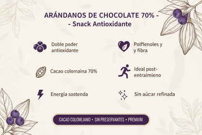 Beneficios de Arándanos de Chocolate Oscuro 70% - Snack Antioxidante